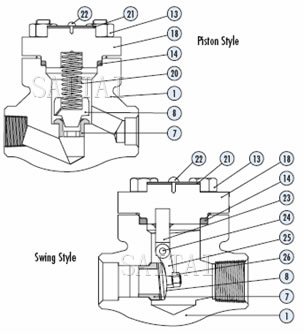 Materials of Forged Steel Check Valves